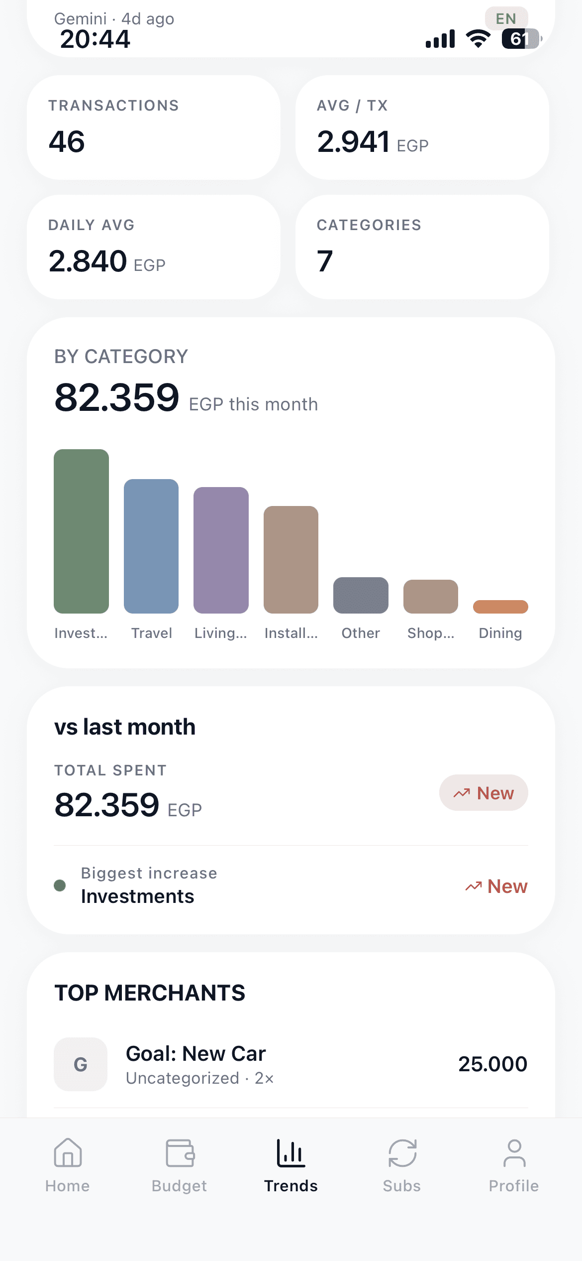 Hesabaty analytics screen — monthly spending charts